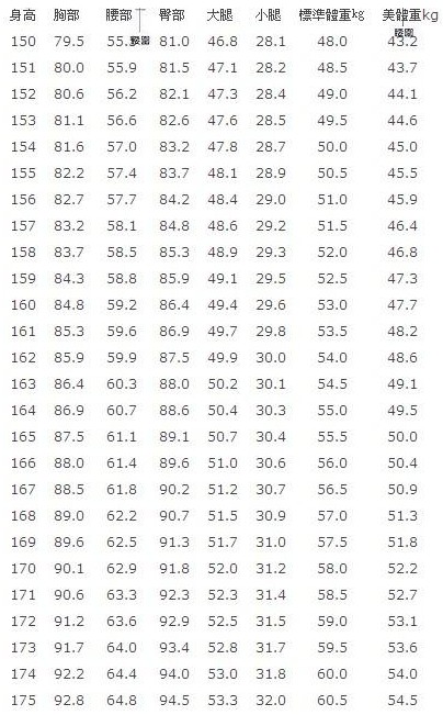 腰围臀围尺码对照表图片