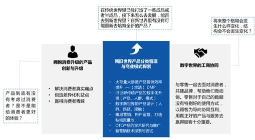 破解健康中国的品牌密码