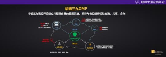 破解健康中国的品牌密码