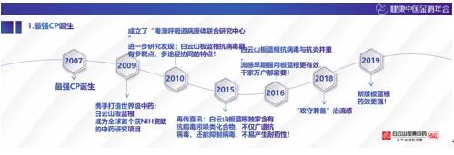 破解健康中国的品牌密码