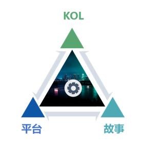破解健康中国的品牌密码