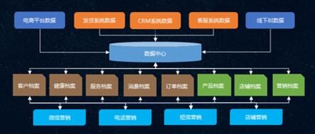 破解健康中国的品牌密码