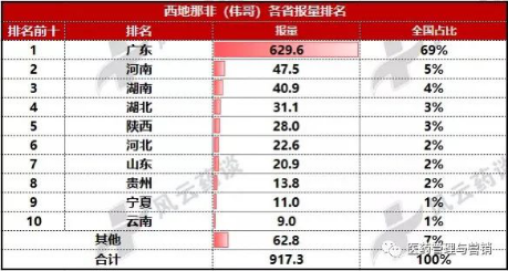 想爱就爱，金戈wei哥夺冠透露了很多诚实的欲望！