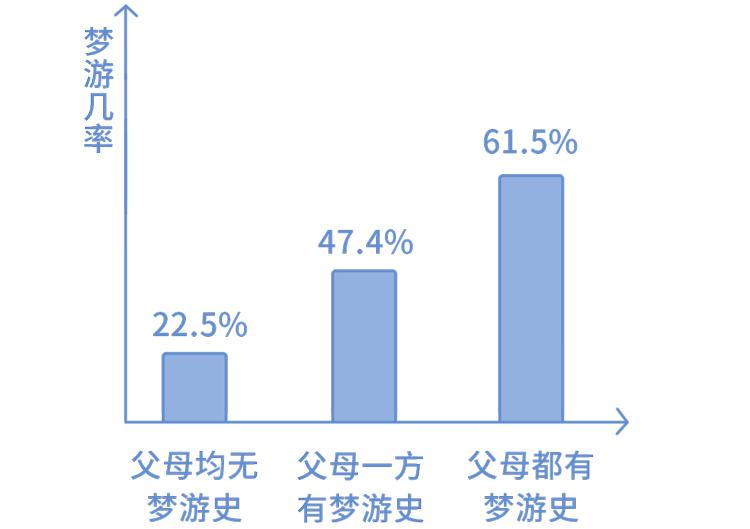 梦游原因图片