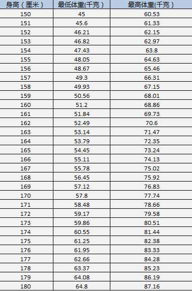 寿命与体重的关系被发现:60岁后,这样的体重刚刚好,你达标没?