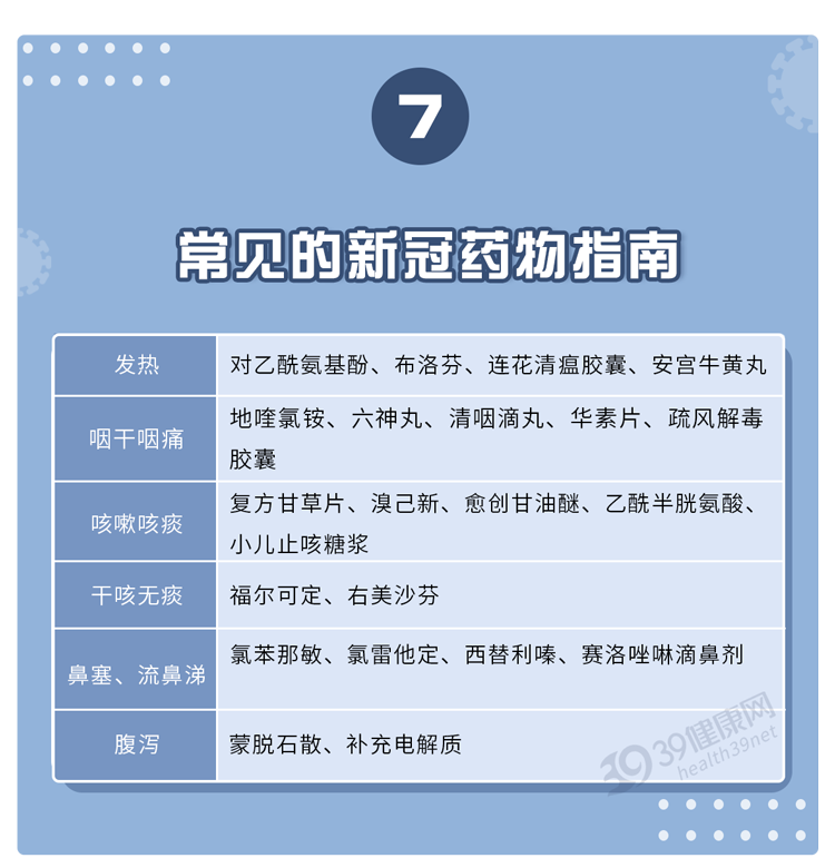 新冠阳性后，选药、用药都要认清，用对是宝，用错或是害药