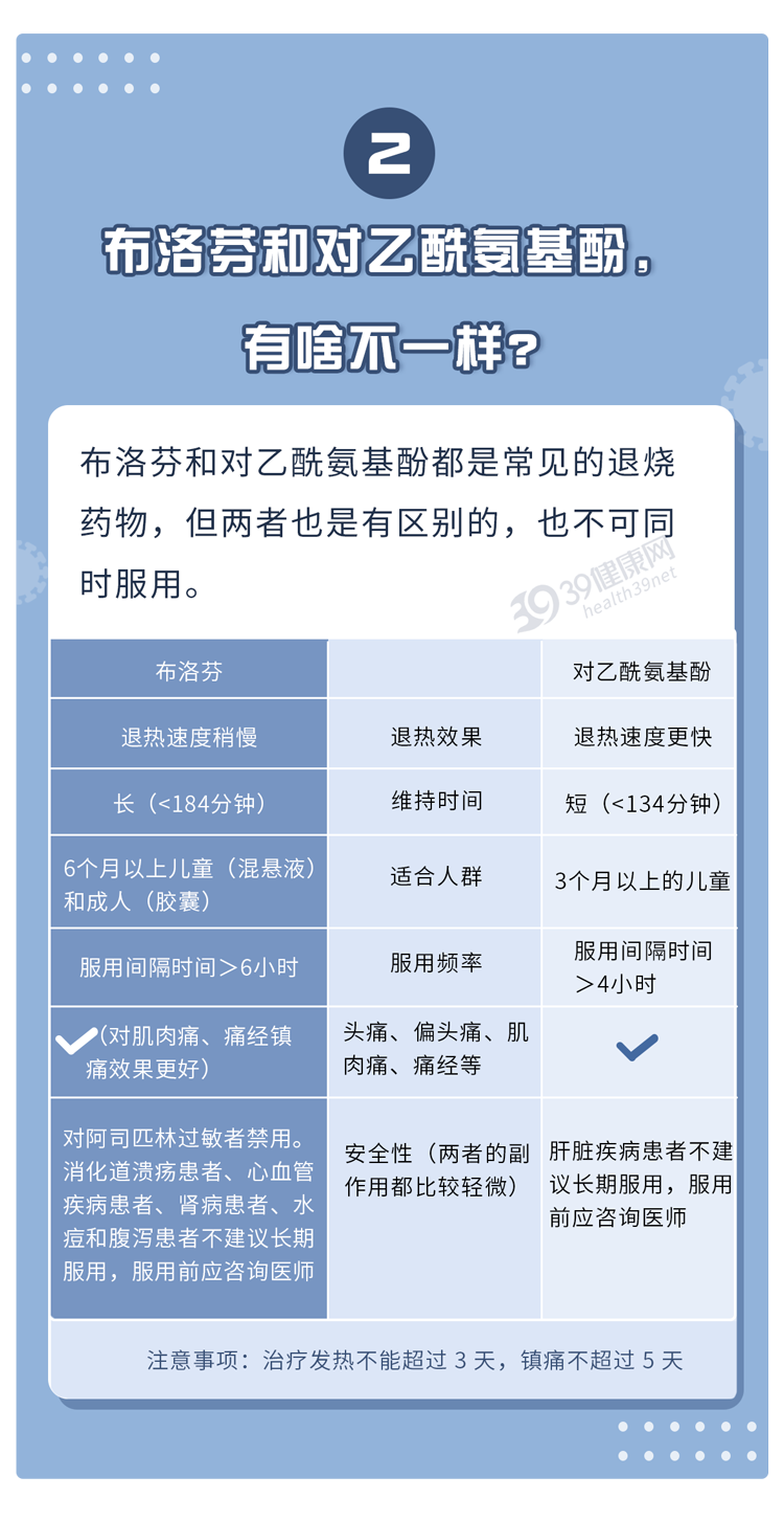 新冠阳性后，选药、用药都要认清，用对是宝，用错或是害药