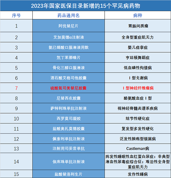 天价“孤儿药”纳入医保费用直降90%，这些长泡泡的孩子命运等待逆转！