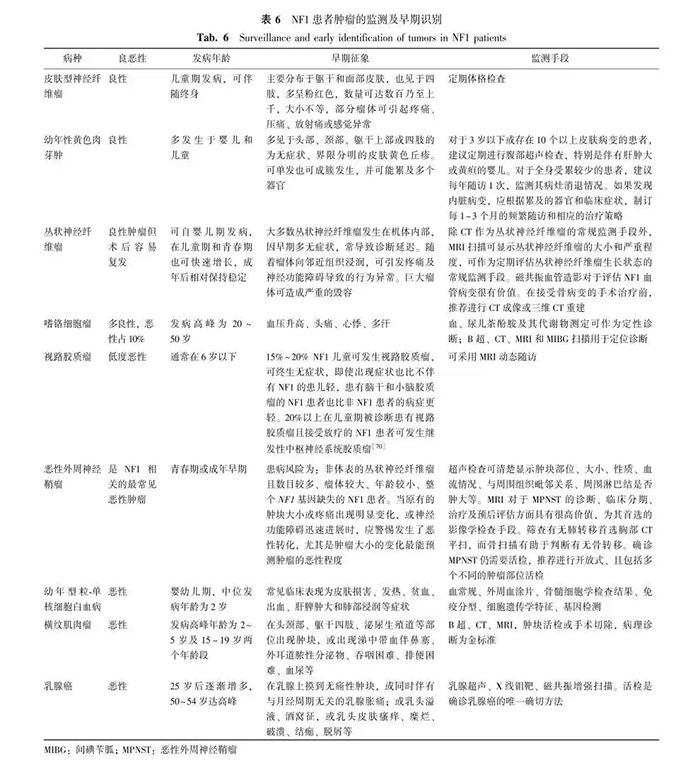 天价“孤儿药”纳入医保费用直降90%，这些长泡泡的孩子命运等待逆转！